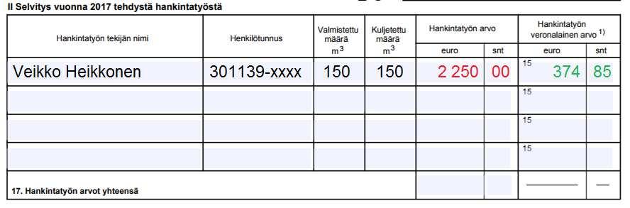 II Hankintatyö Tekijälleen verotettavaa ansiotuloa 125 m³ ylittävältä osalta.