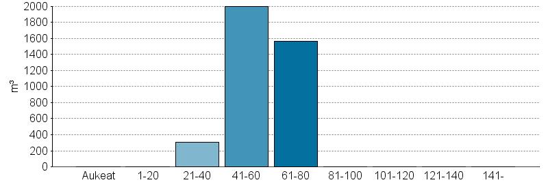 UPM Metsäsuunnitelma Tulostettu 20.6.