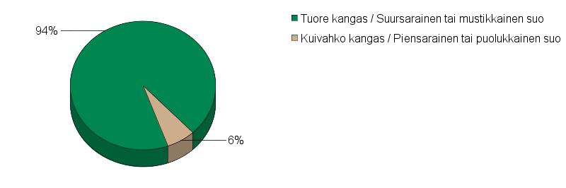 UPM Metsäsuunnitelma Tulostettu 20.6.