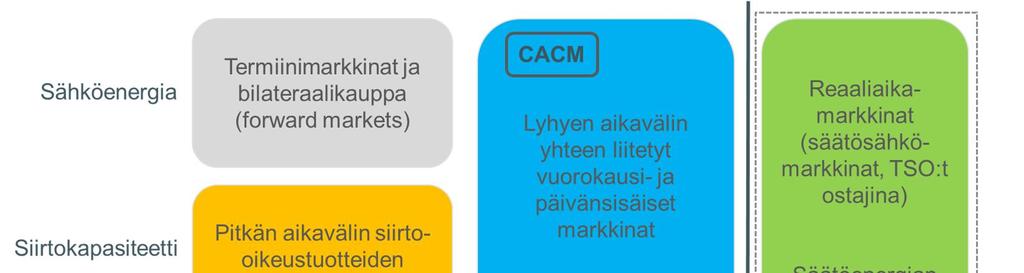 2 (7) kuultava valmistelun aikana. Valmiit ehdotukset toimitetaan hyväksyttäväksi viranomaiselle, Suomessa Energiavirastolle.