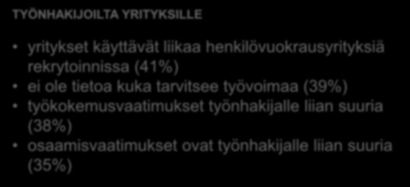 KEHITTÄMISTARPEET- Toimenpide-ehdotukset TYÖNHAKIJOILTA YRITYKSILLE yritykset käyttävät liikaa henkilövuokrausyrityksiä rekrytoinnissa (41%) ei ole