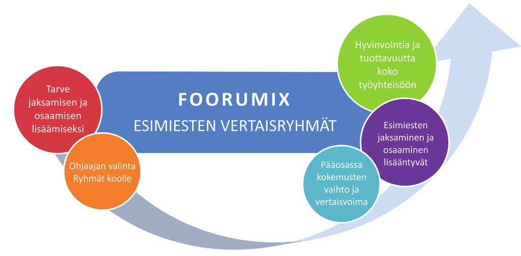 Sitaatit tuovat vaikuttavuuskokemukset lähelle. Paras viesti on, kun esimies kertoo, että Foorumix toimii ja sen hyvä vaikutus välittyy koko työyhteisöön.