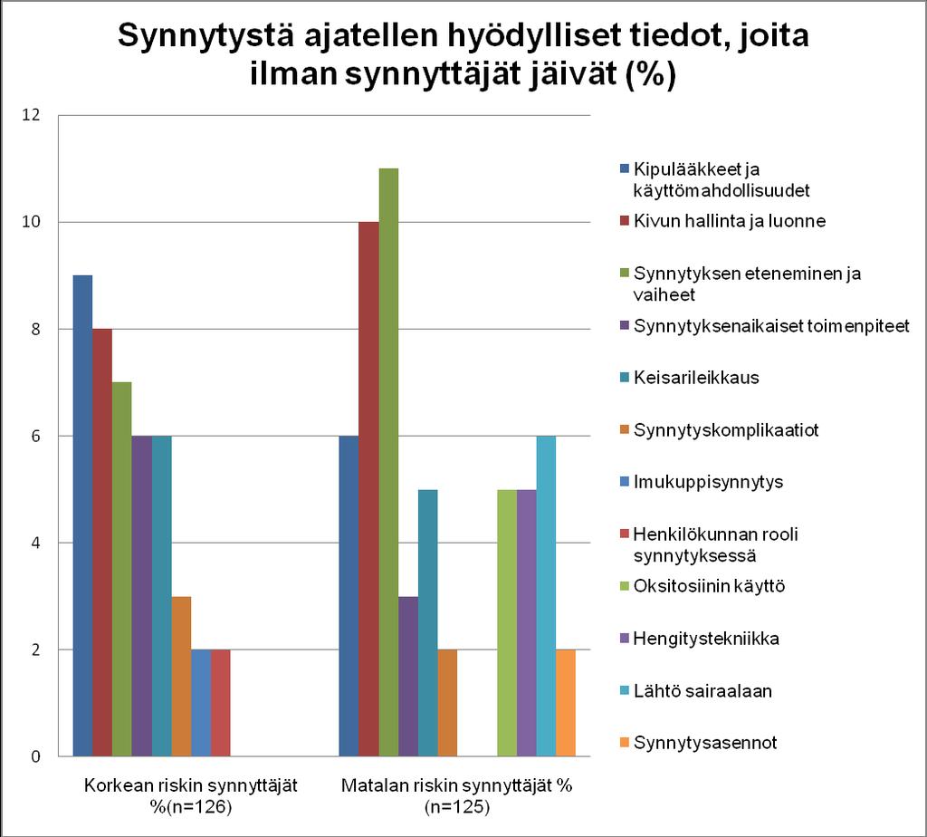 13 Kuvio 2. Synnytystä ajatellen hyödylliset tiedot, joita ilman synnyttäjät jäivät (Mukailtu Ahonen 2001, 70).