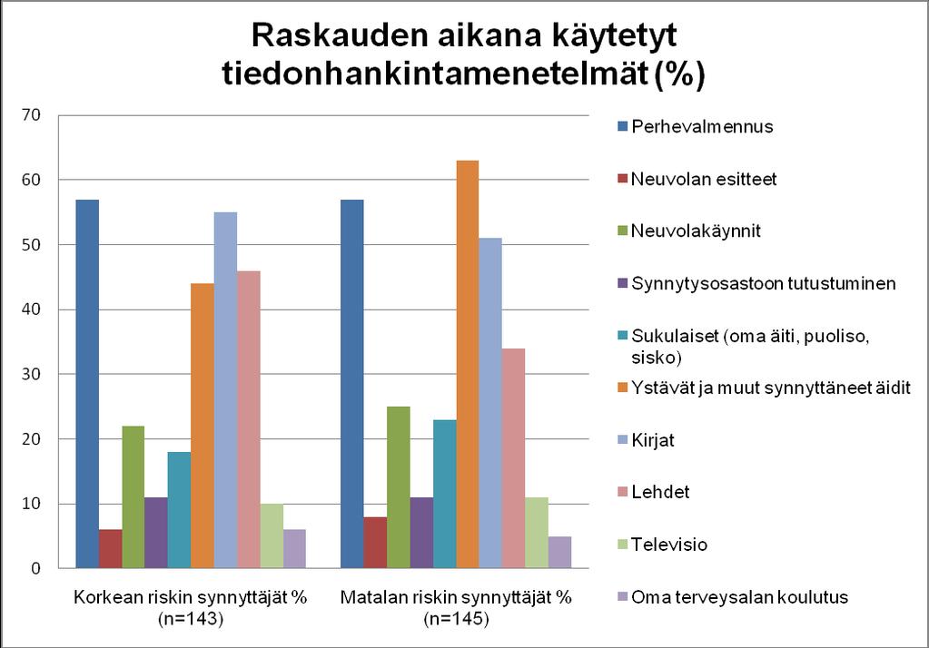 14 Omiin ratkaisuihin ei kannustettu ja muistettavien asioiden sekä vaatimusten määrä hämmensi mieltä. (Paavilainen 2003, 100.) 3.