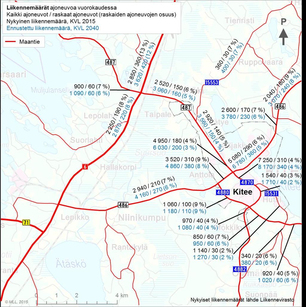 Kiteen keskustaajaman liikenneselvitys 3.1.2017 13 (24) dessa, josta raskaan liikenteen määrä olisi noin 40.