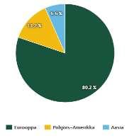 Keskuspankkeja - Eläkeyhtiöitä - Pankkeja - Varainhoitajia - Vakuutusyhtiöitä Julkista liikennettä