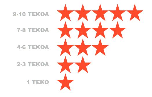 pyydetään sitoutumaan. Nämä lupaukset teoista kerätään terveysehdokas.fi-sivustolle Toteutus on ehdokkaalle kevyt ja mukaantulo helppoa.