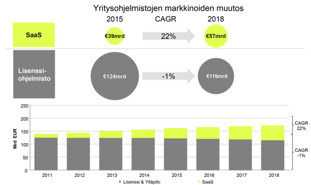 helposti kustannussäästöjä etenkin pienille ja keskisuurille yrityksille.