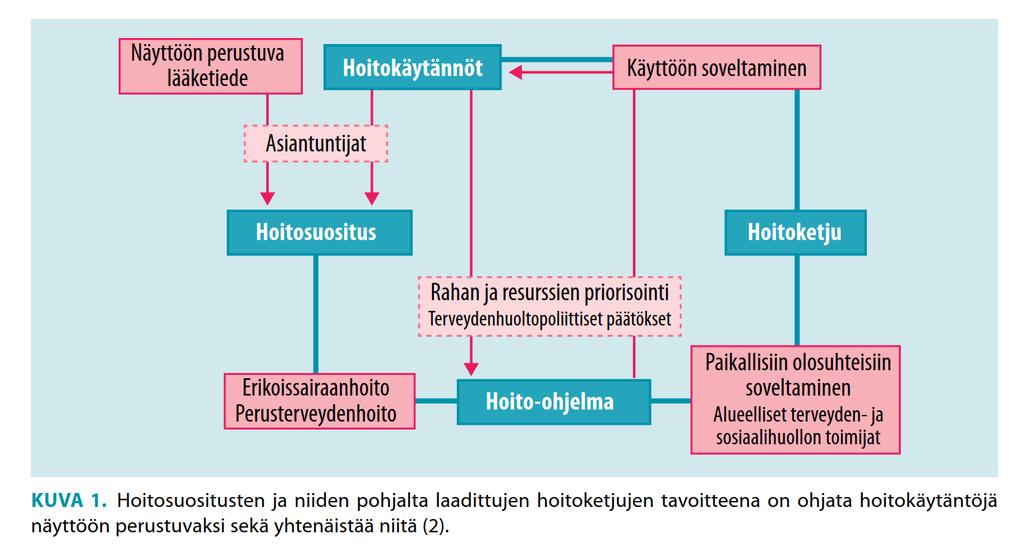 Nuutinen M: Sote-uudistus haastaa