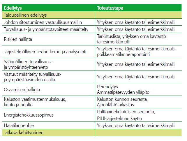 hyödyntäminen