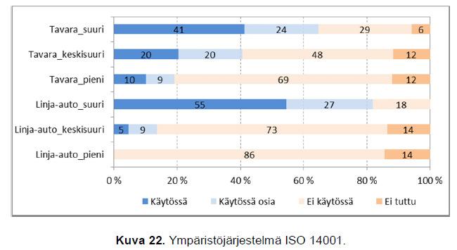 Johtamisjärjestelmät tieliikenteen kuljetusyrityksissä