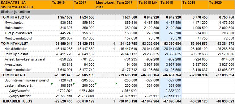 53 Mäntsälän kunta Talousarvio 2018 ja taloussuunnitelma 2018-2020 Kasvatus- ja sivistyslautakunta / Kasvatus- ja sivistyspalvelut toimiala Toimialan palveluajatus Kasvatus- ja