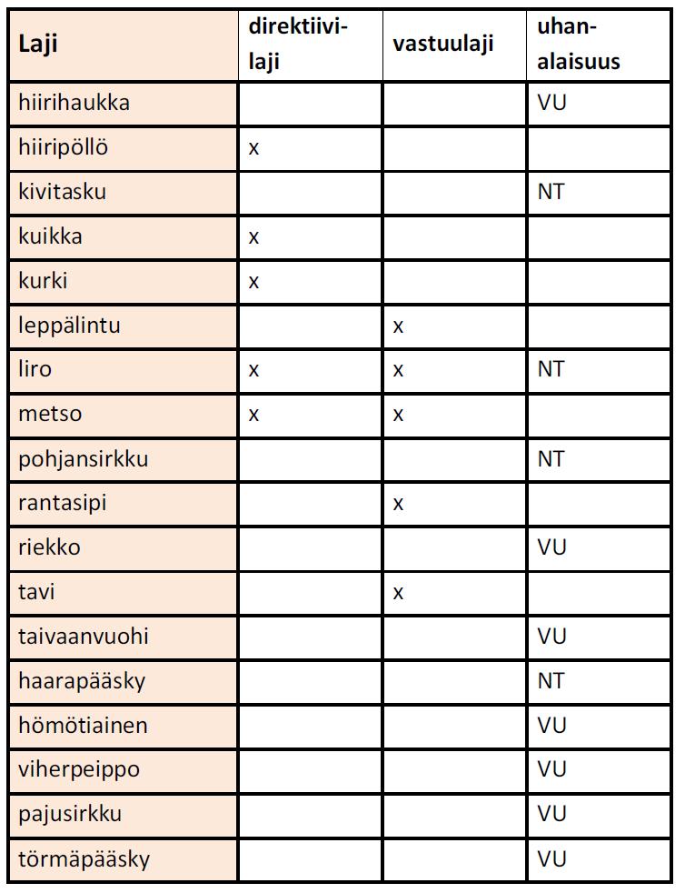 FCG SUUNNITTELU JA TEKNIIKKA OY Kaavaselostus, 24 (76
