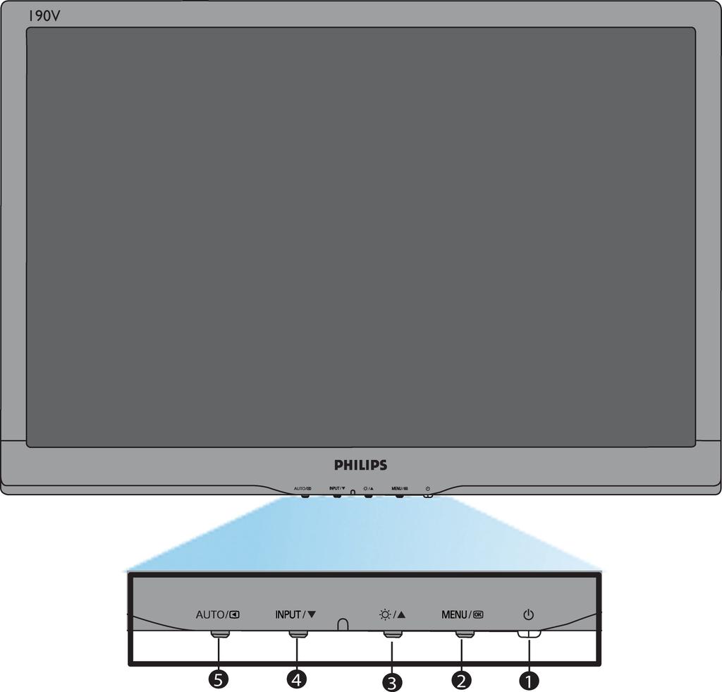 Installing Your LCD Monitor Etupaneelin säätimet Nestekidenäytön asentaminen Yhdistäminen tietokoneeseen Jalusta Käyttöönotto Toiminnan optimointi Etupaneelin säätimet 1 Näytön virran kytkeminen