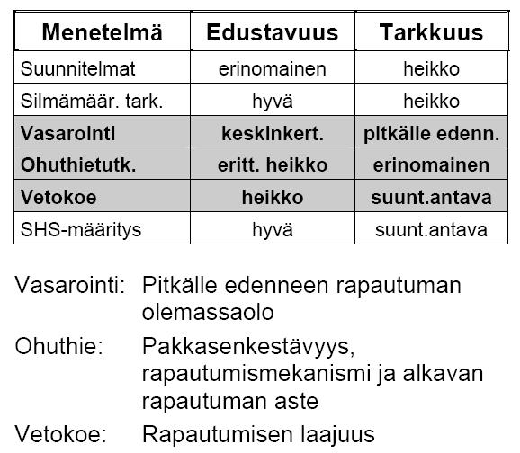 Pakkasrapautumistilanteen