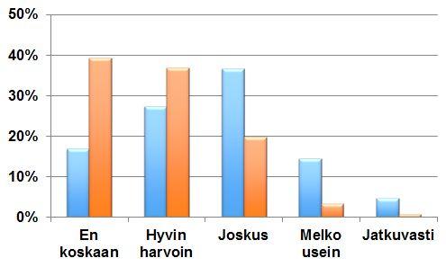 YKSINÄISYYS Tunnetko