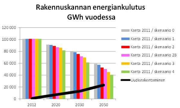 Rakennuskanta muuttuu Vanhempien rakennusten korjaaminen