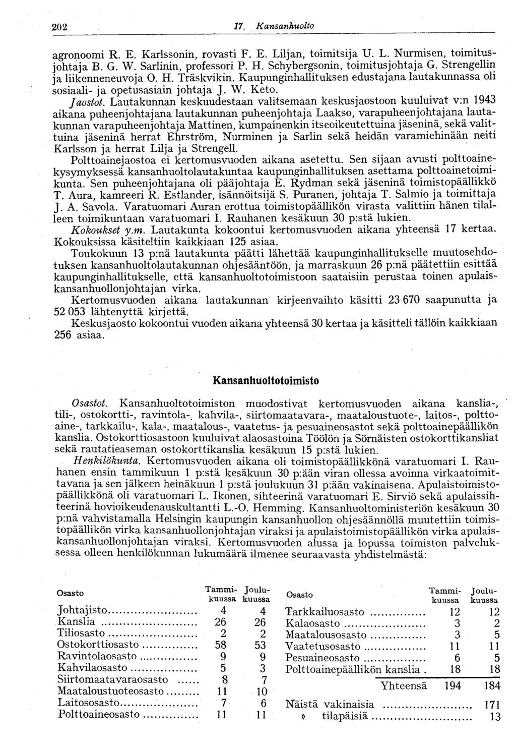 202 17..Kansanhuolto202 agronoomi R. E. Karlssonin, rovasti F. E. Liljan, toimitsija U. L. Nurmisen, toimitusjohtaja B. G. W. Sarlinin, professori P. H. Schybergsonin, toimitusjohtaja G.