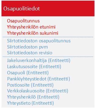 14 (28) perustietojen kanssa, vaan ne siirretään suoraan datahubiin tietokonversiojärjestelmän välityksellä ja ne tarkastetaan vasta datahubissa.