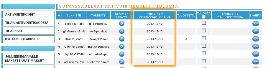 lähetetty sähköpostissa käytetty voimassaoloajan ylittäneet