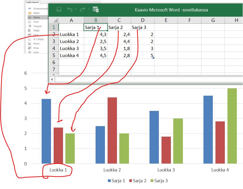 Käytä sitä apuna, jotta hahmotat miten Excelissä tiedot syötetään Esimerkki kaaviosta HUOM: Jos olet sulkenut