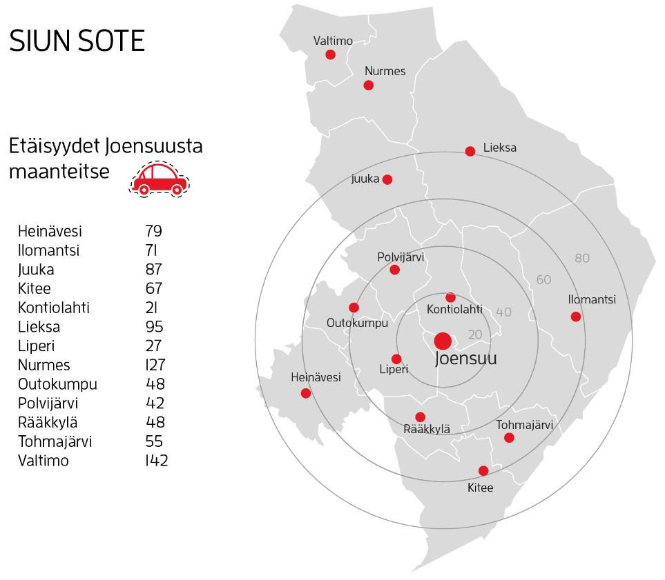 Siun sote 2017-14 kuntaa - asukkaita n. 170 000 - Työntekijöitä n.