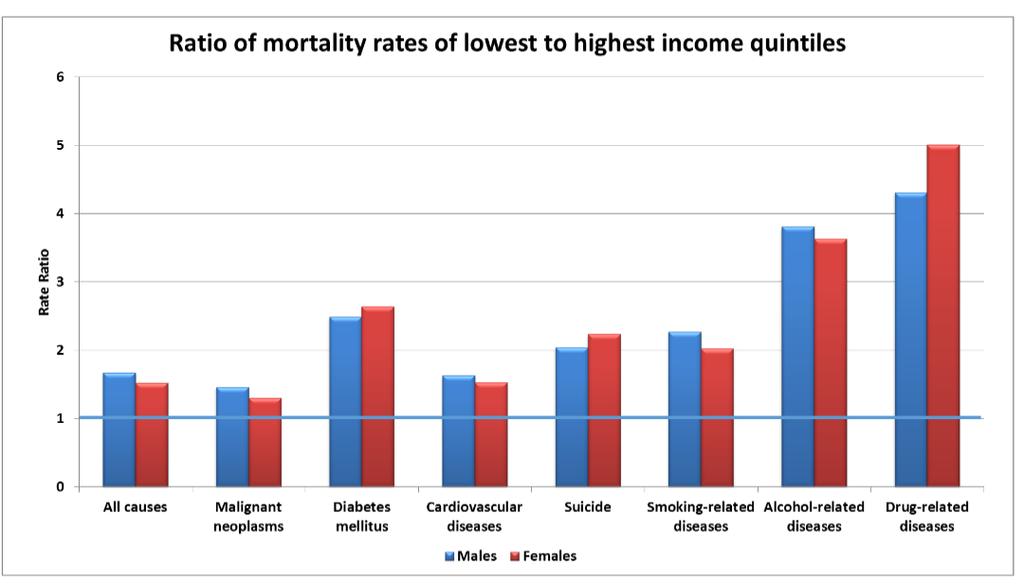- alemmassa sosioekonomisessa asemassa olevat subventoivat ylemmässä asemassa olevia G) Martin Stevenson: Harmonisation of Pensions and Housing - eläkejärjestelmien I ja II pilarit paineessa