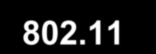 IEEE 802.11 WLAN (WI-FI) Ch 6.