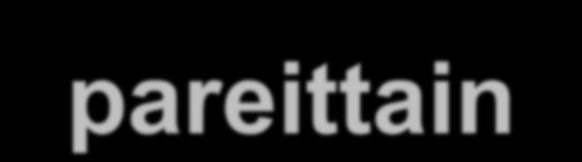 Kaikki sirukuviot pareittain ortogonaalisia: A B = 0 =