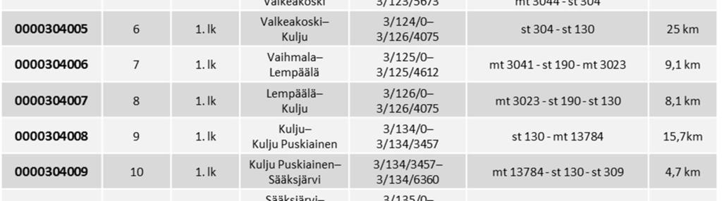lk) Taulukossa 3