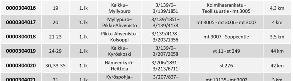 sektorinumerot,