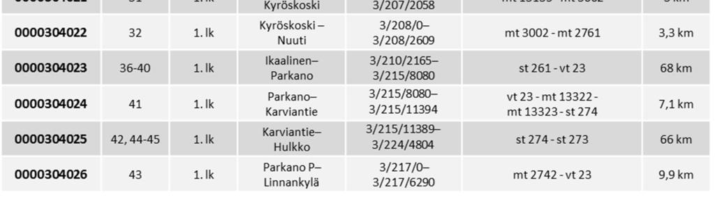 on osoitettu.
