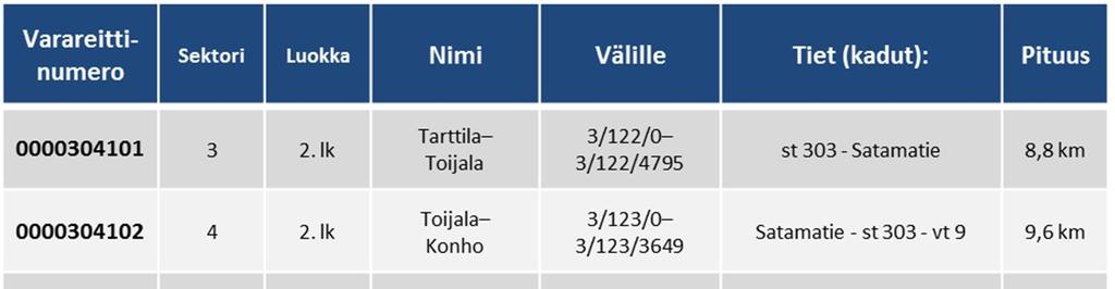 Valtatien 3 rajoitetut