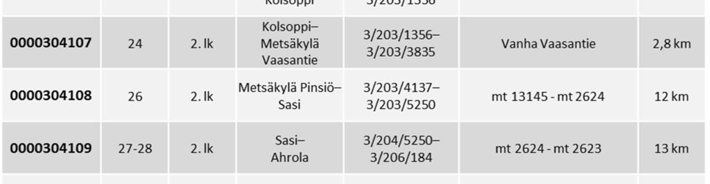 rajoitetut lk) sekä