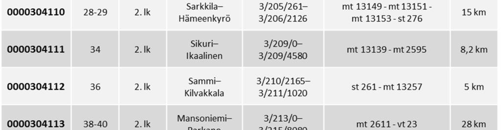 rajoitettu varareitti
