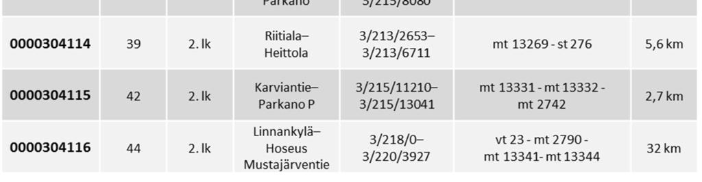Taulukko 4:  lk) 13