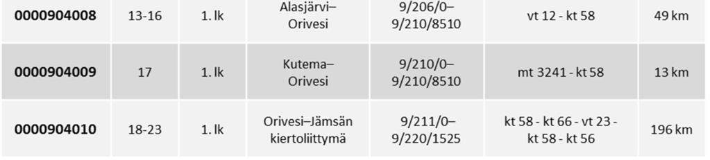 varareitti on