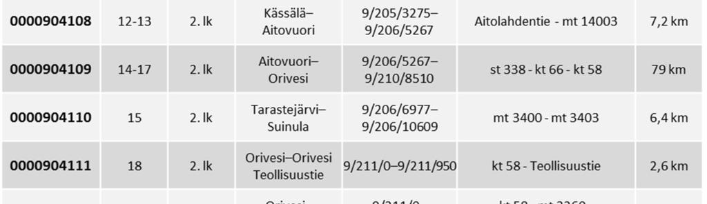 valtatien 9 rajoitetut varareitit (2.
