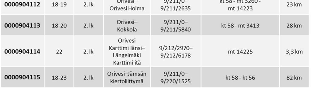 rajoitettu varareitti on osoitettu.