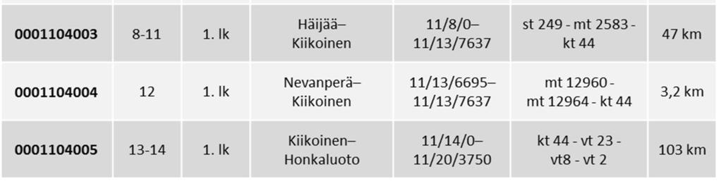 varareitit (1.