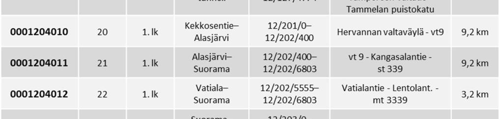 sektorinumerot,