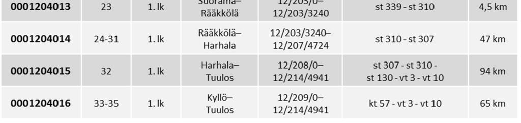 on osoitettu.