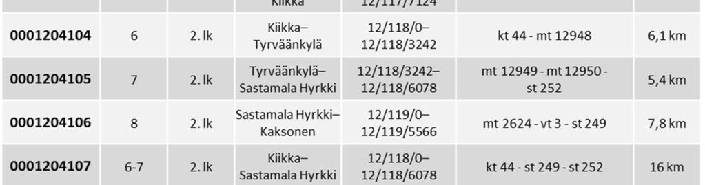 lk) Taulukossa 10 on