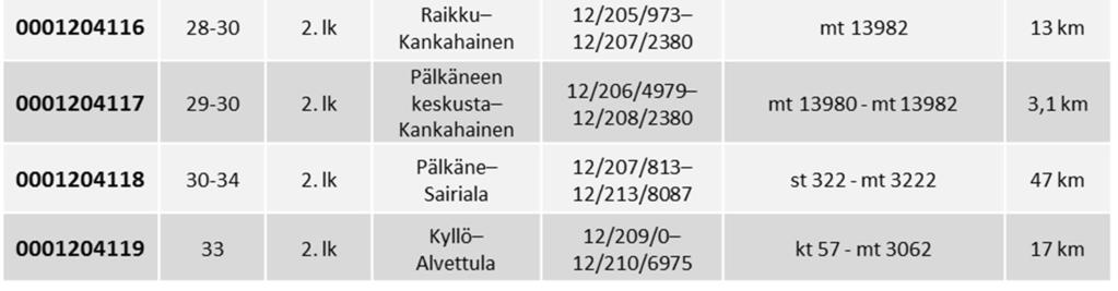 Taulukko 10:  lk) 24