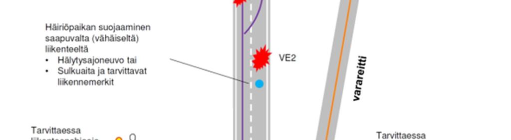 häiriön vuoksi, on tarkoituksenmukaista ohjata