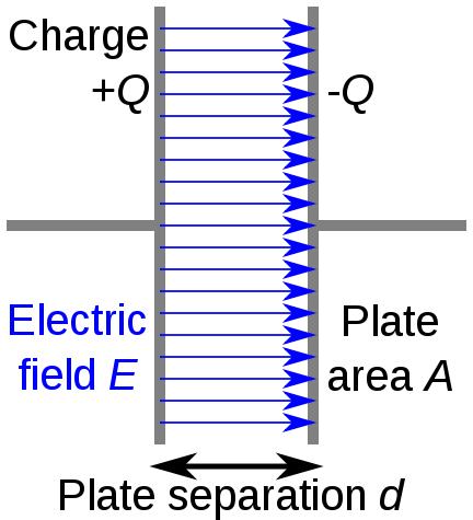 16 homogeenisen sähkökentän, jonka suuruus riippuu elektrodien välisestä jännitteestä ja elektrodien välisestä etäisyydestä (Hassi, 1998, s. 66).