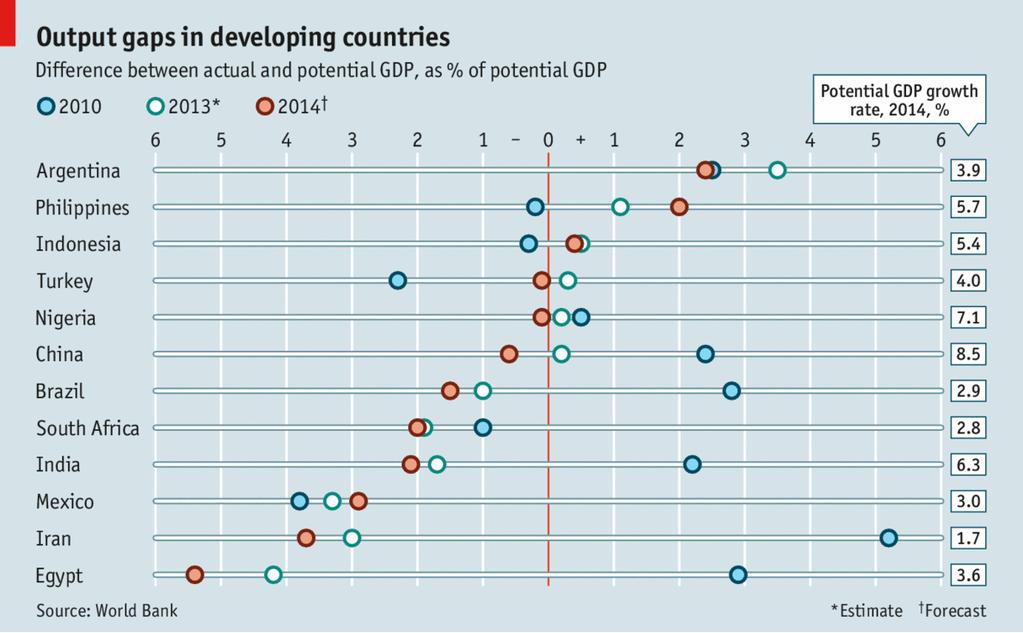 The Economist, 18 Jan 2014 Tuotantokuilun mukaan Kiinassakin