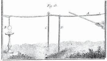 Gray 1729
