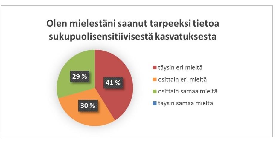 mielestä tarkoittaa, sekä kaksi arvoihin liittyvää suljettua kysymystä.