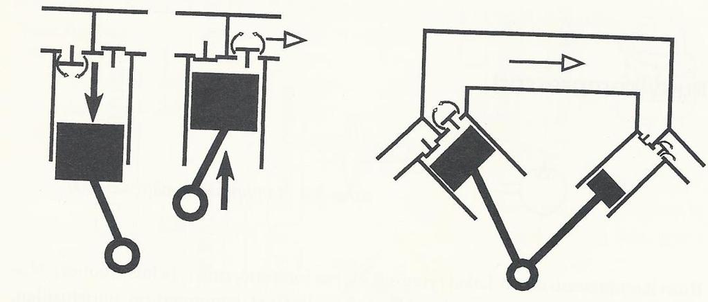 9 suuresti, tarvitaan erityyppisiä kompressoreita, jotka pystyvät vastaamaan mahdollisimman hyvin sovellusten eri tarpeisiin. (Airila ym. 1983, 25).